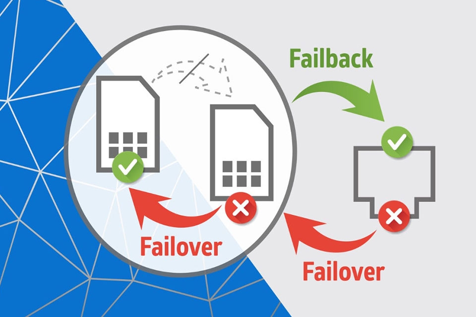 Failover là gì? Giải thích cơ chế giúp hệ thống vận hành liên tục