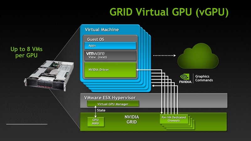 GPU ảo là gì 1.jpg