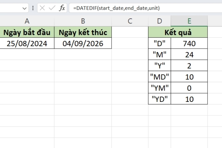 Hàm DATEDIF trong Excel (1)