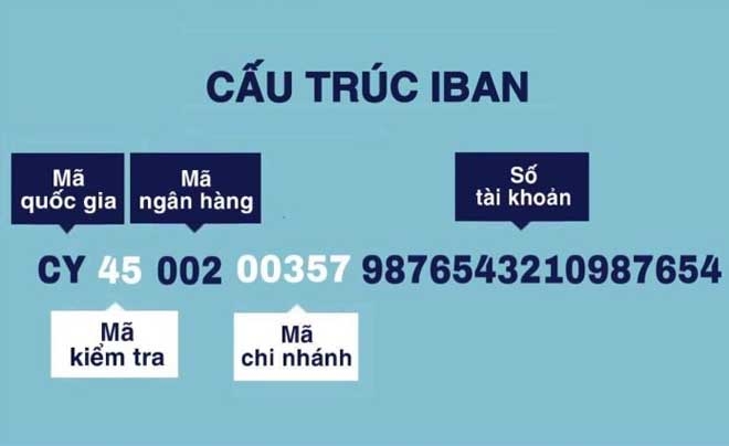 IBAN là gì