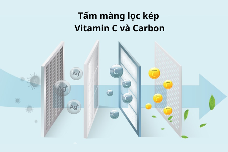 màng lọc Vitamin C+ Active Carbon 1