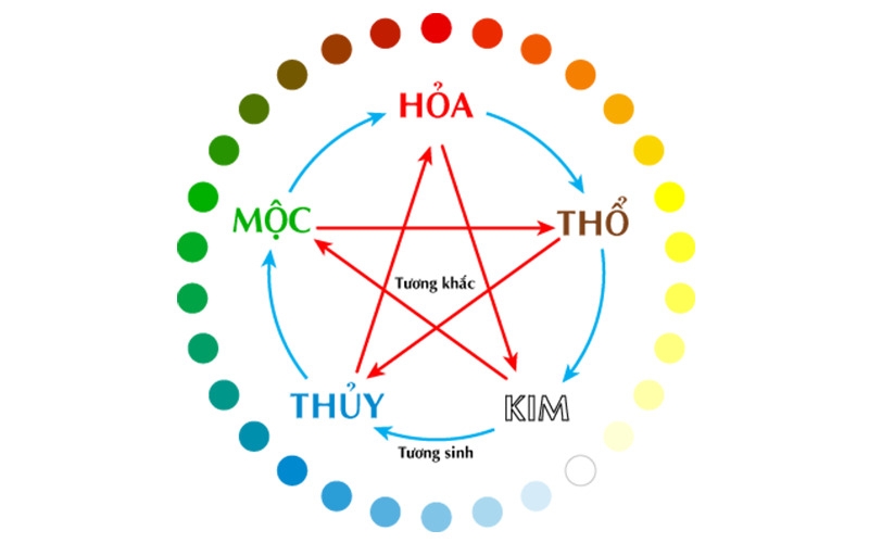 Năm 2026 tuổi Mão hợp màu nào 0.jpg
