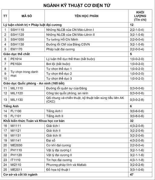 Ngành Cơ điện tử ra làm gì 0.png