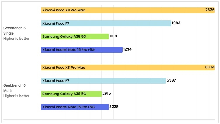 Poco-X8-Pro-Max-20.jpg