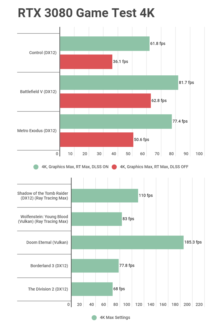 RTX 2080 Super vs RTX 3080 3.png