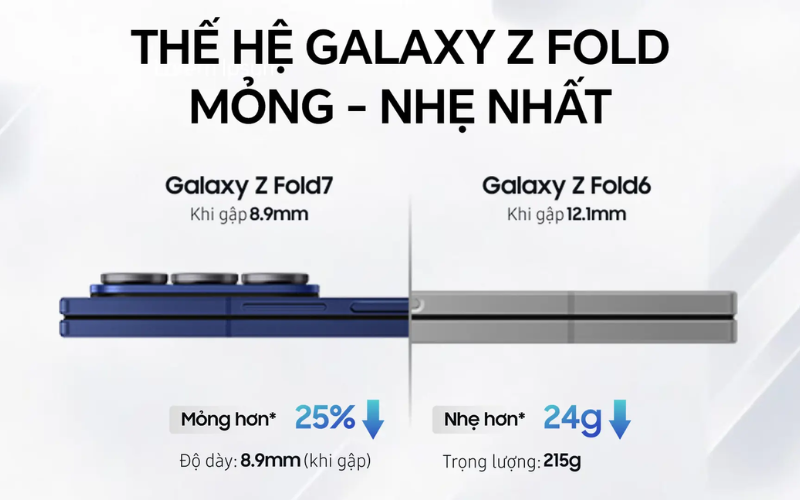 Số lần gập mở Galaxy Z Fold 7 (ảnh 3)