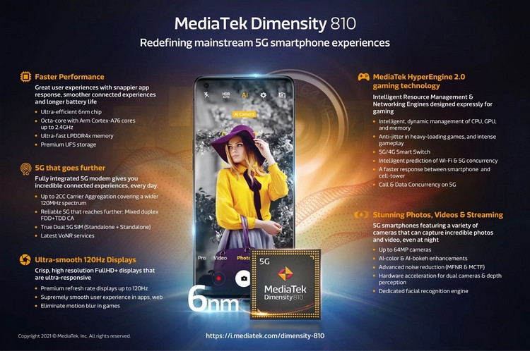 So sánh Dimensity 810 vs Snapdragon 730G - ảnh 2