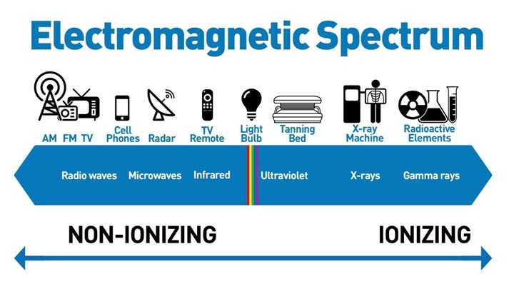 Sóng WiFi có ảnh hưởng tới sức khỏe không 2.jpg