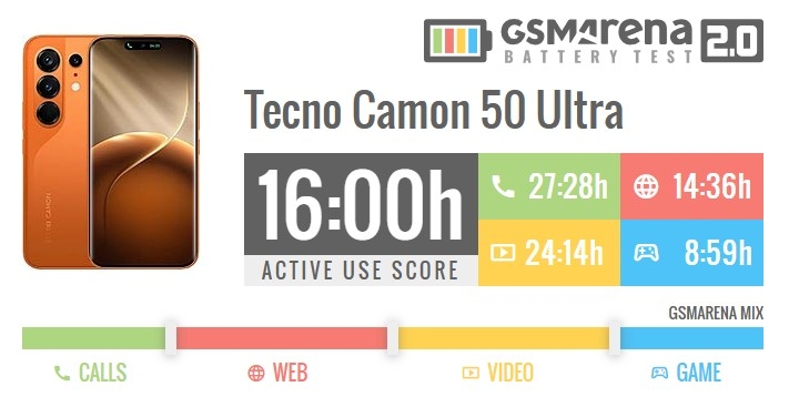 Tecno-Camon-50-Ultra-review-battery.jpg