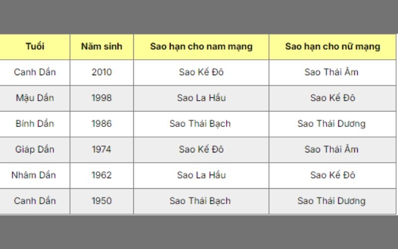 Bảng tính Hoang Ốc