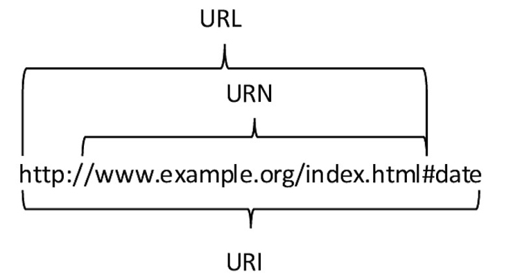 URL là gì 7.jpg