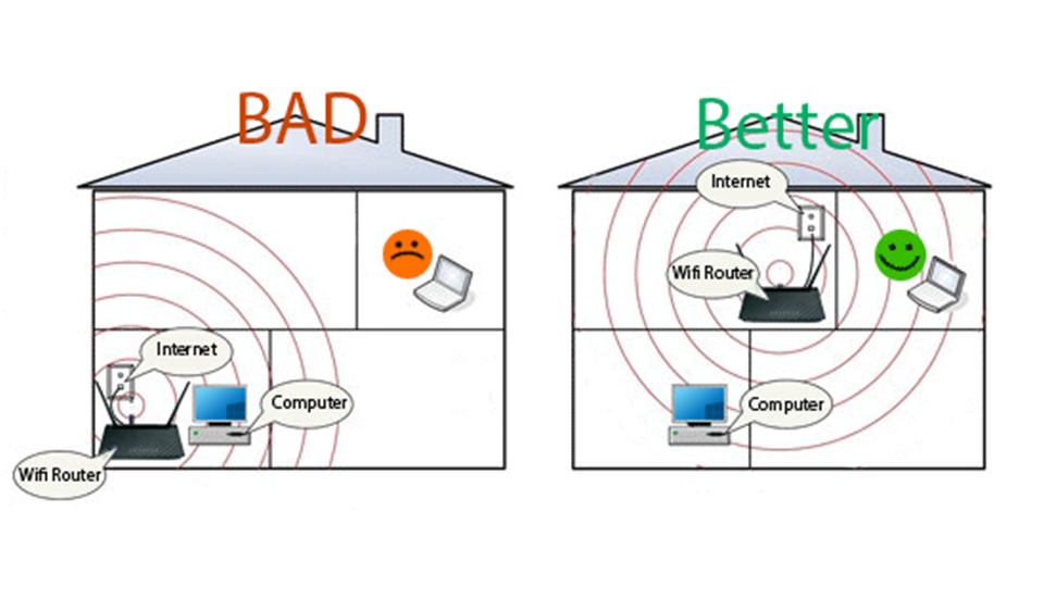 Phương pháp tăng cường sóng Wifi Di chuyển thiết bị đến gần nguồn phát WiFi