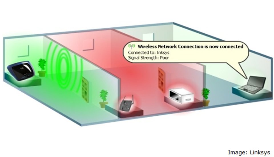 Phương pháp tăng cường sóng Wifi Tránh xa các đồ vật gây nhiễu