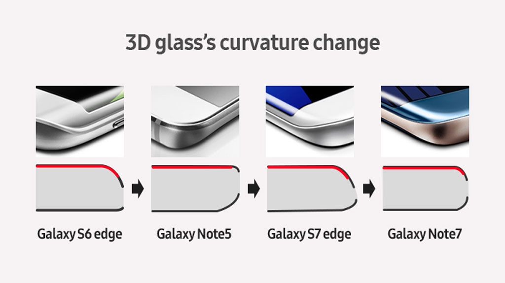 Galaxy S8/ S8 Plus: thiết kế, cấu hình, tính năng và ngày phát hành 7