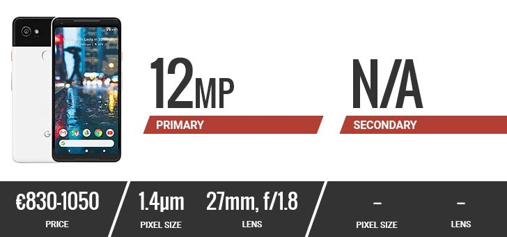 Top smartphone có camera tốt nhất 2017