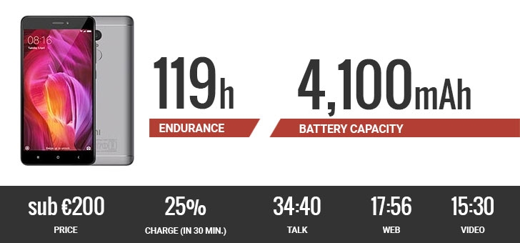 10 smartphone có thời lượng pin dài nhất năm 2017