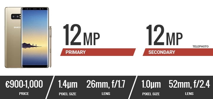 Top smartphone có camera tốt nhất 2017