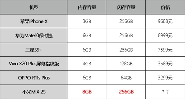 Mi MIX 2S