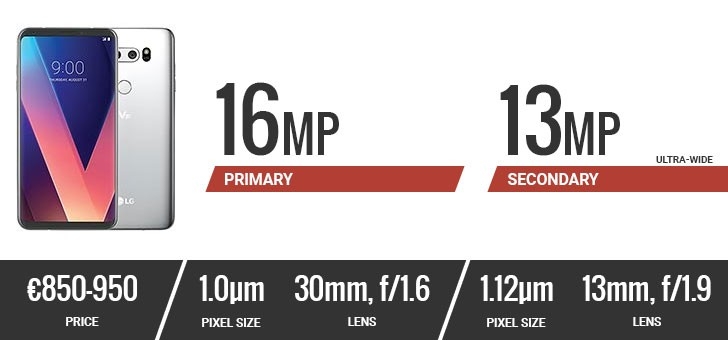 Top smartphone có camera tốt nhất 2017