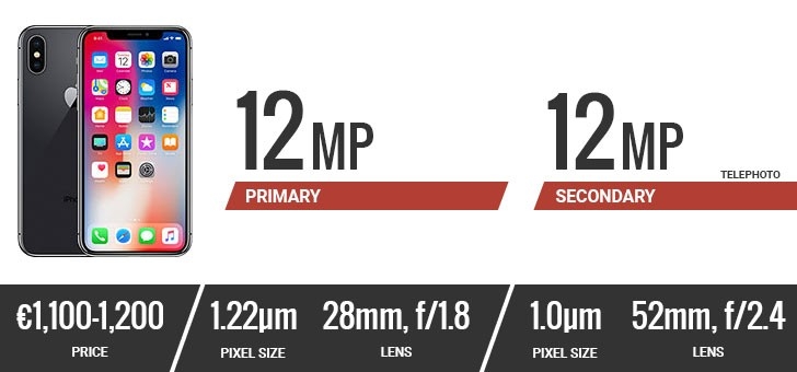 Top smartphone có camera tốt nhất 2017