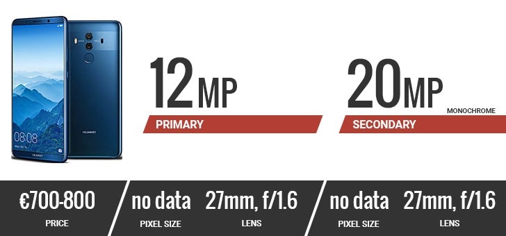 Top smartphone có camera tốt nhất 2017