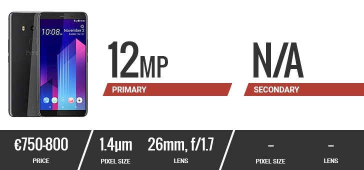 Top smartphone có camera tốt nhất 2017