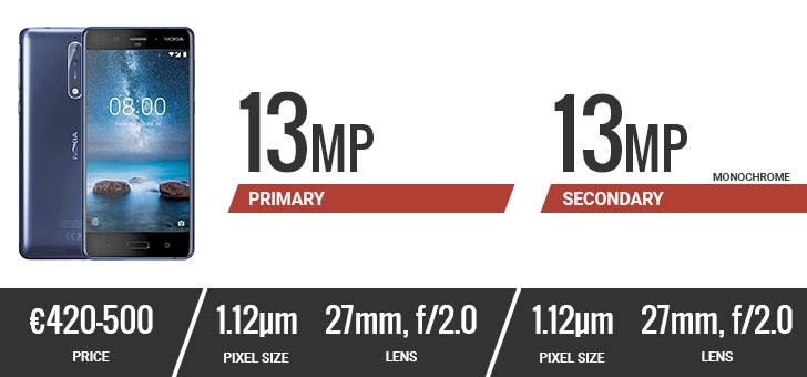Top smartphone có camera tốt nhất 2017