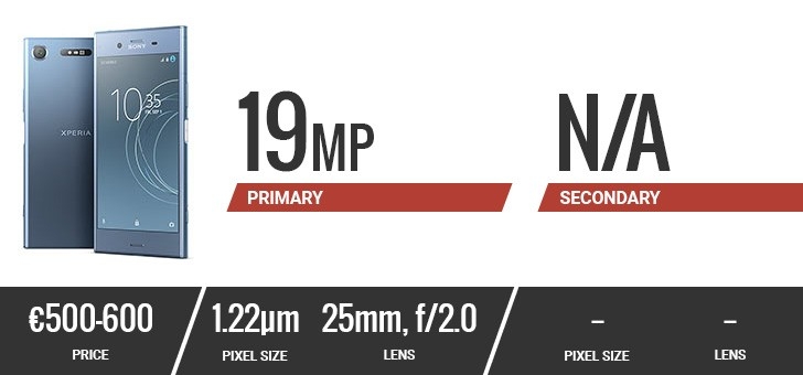Top smartphone có camera tốt nhất 2017