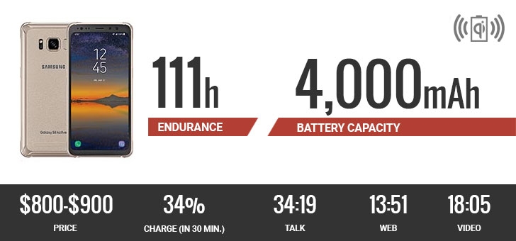 10 smartphone có thời lượng pin dài nhất năm 2017 10 smartphone có thời lượng pin dài nhất năm 2017