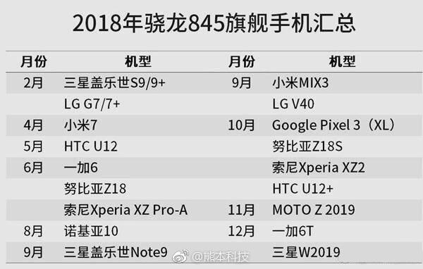 Hé lộ thời điểm ra mắt Nokia 10 dùng chip Snapdragon 845