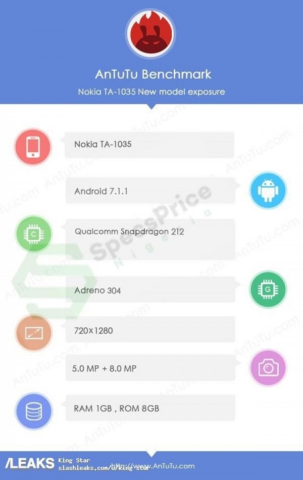 Nokia 2 Nokia 2