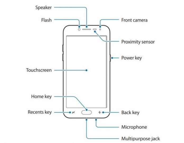 Chưa ra mắt nhưng tài liệu hướng dẫn sử dụng của Galaxy J2 Pro (2018) đã xuất hiện