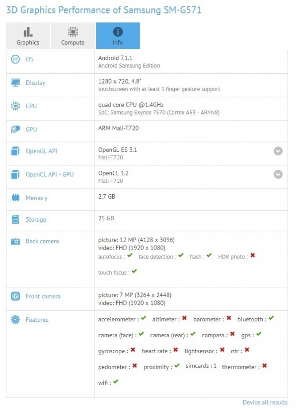 Galaxy J5 Prime phiên bản mới lộ cấu hình đầy đủ trên GFXBench