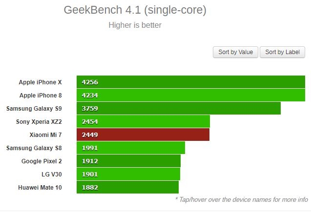 Xiaomi Mi 7 chip Snapdragon 845 bị phát hiện đang thử nghiệm trên Geekbench