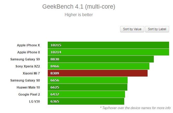 Xiaomi Mi 7 chip Snapdragon 845 bị phát hiện đang thử nghiệm trên Geekbench