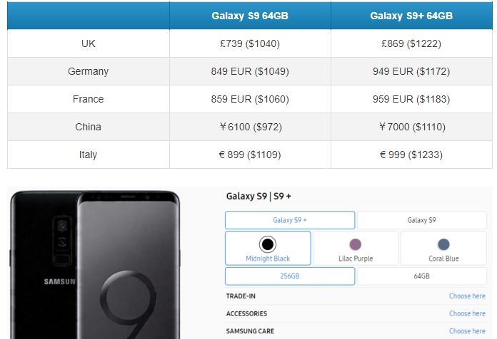 Bạn nghĩ giá bán Galaxy S9 tại Việt Nam là cao? Vậy thì hãy xem giá ở các quốc gia sau