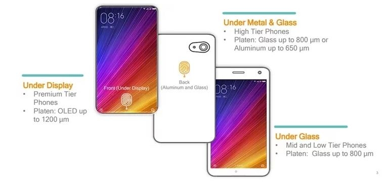 Huawei Mate 20 sẽ trang bị cảm biến vân tay siêu âm dưới màn hình