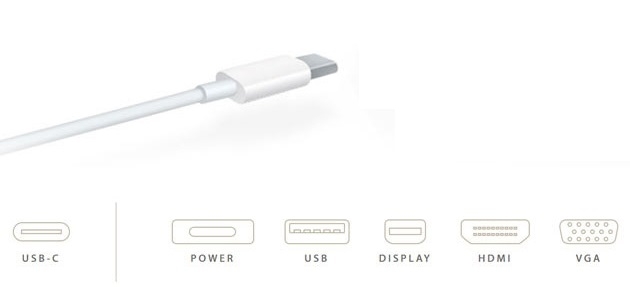 USB C