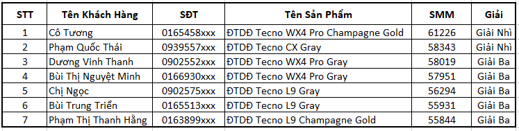 Tecno