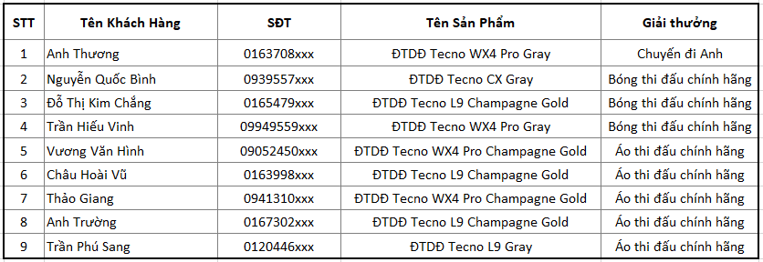 Tecno