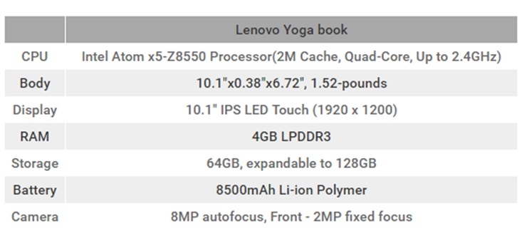 Đánh giá hiệu năng Lenovo Yoga Book Đánh giá hiệu năng Lenovo Yoga Book