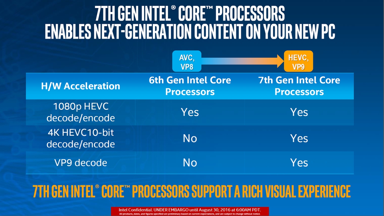 Intel chính thức ra mắt thế hệ CPU thứ 7 có tên là Kaby Lake
