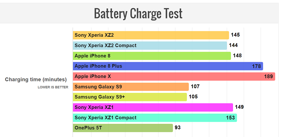 đánh giá pin XZ2 và XZ2 Compact