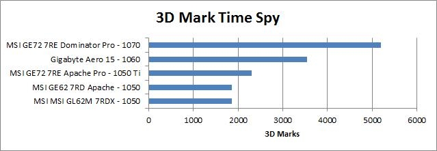 Laptop gaming giá rẻ
