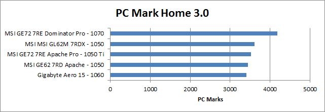 Laptop gaming giá rẻ