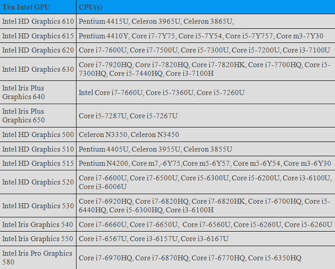 chip đồ họa máy tính intel