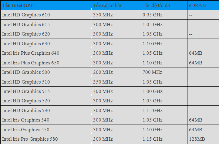chip đồ họa máy tính intel