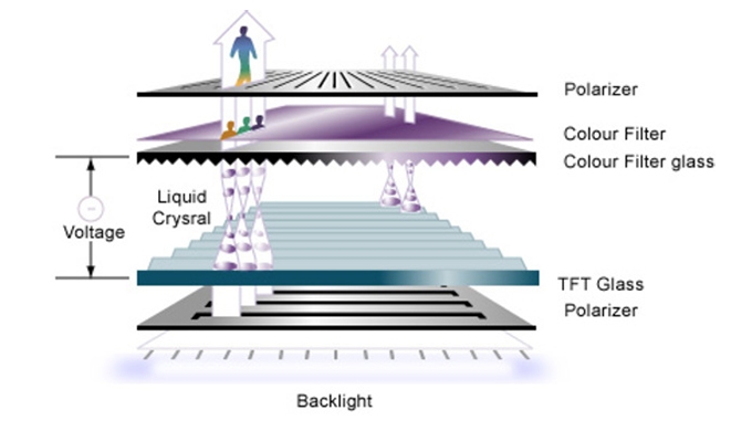 hình microLED hình microLED