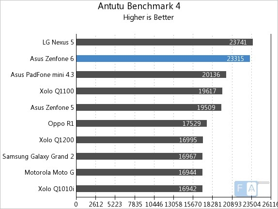 AnTuTu-Benchmark-4
