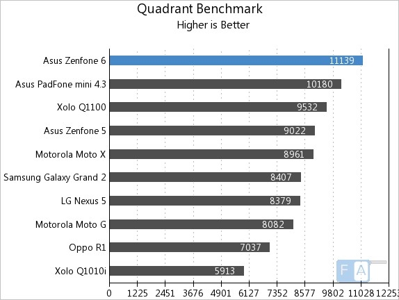 Quadrant-Benchmark